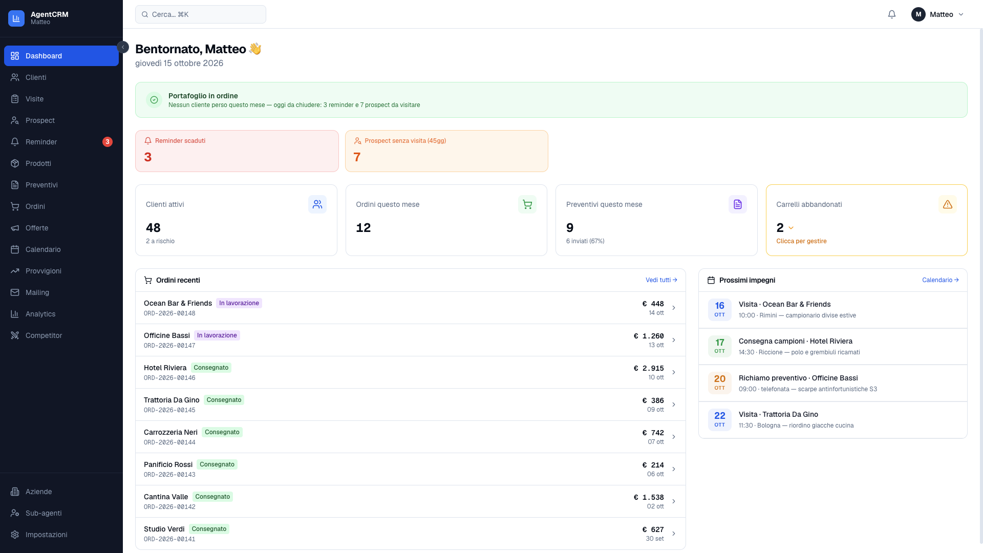 Il pannello principale di Agent CRM: ordini recenti, clienti attivi, preventivi, carrelli abbandonati, prossimi impegni